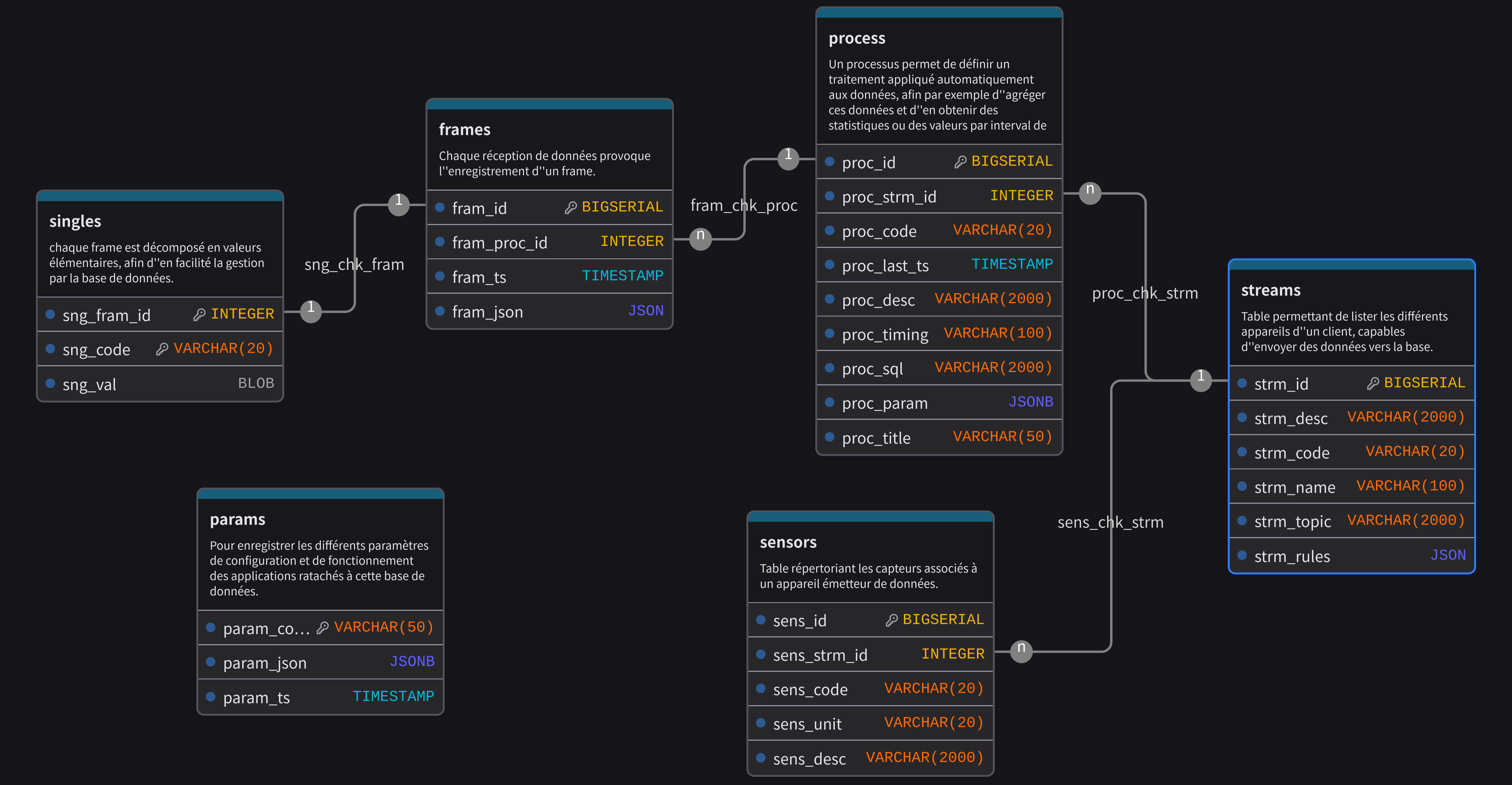 schema